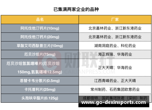 德信体育药品带量采购试验：25款药平均降价过半，外资药企崭露头角