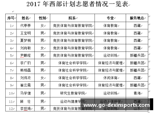 德信体育尼克斯面向西部高校发布大学生实习计划，旨在培养下一代体育人才 - 副本